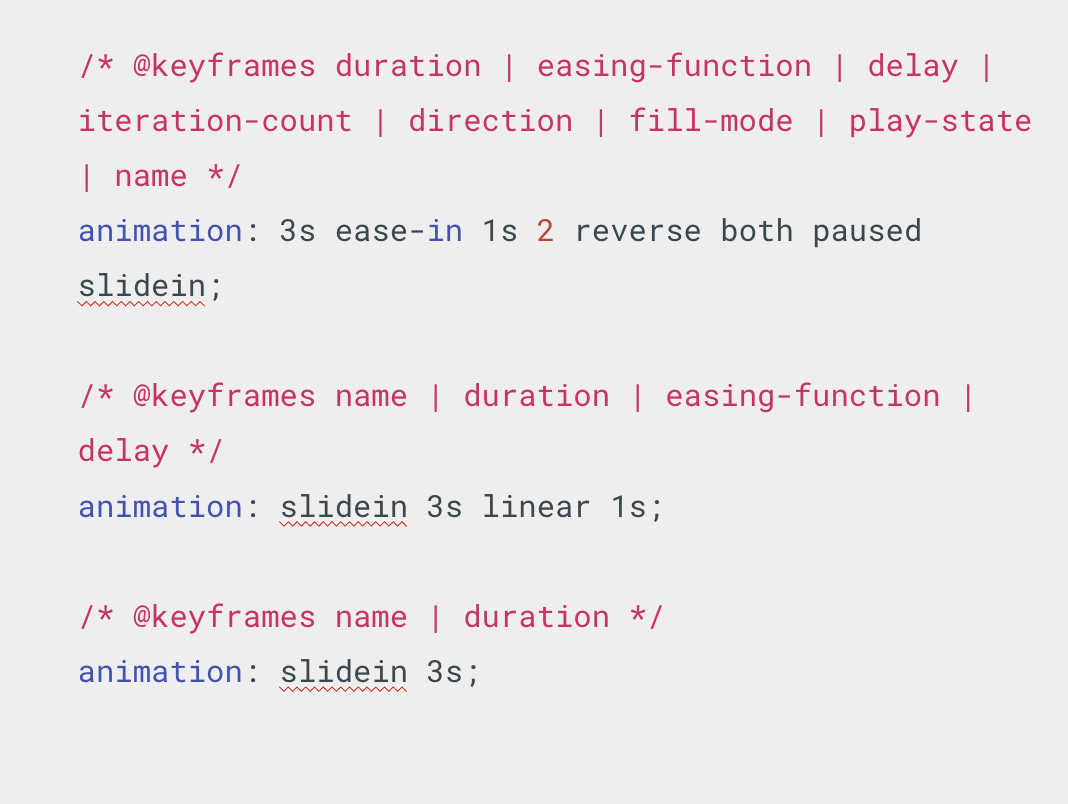 CSS Animation – Assessments for AltSchool Africa